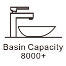 Basin capacity
